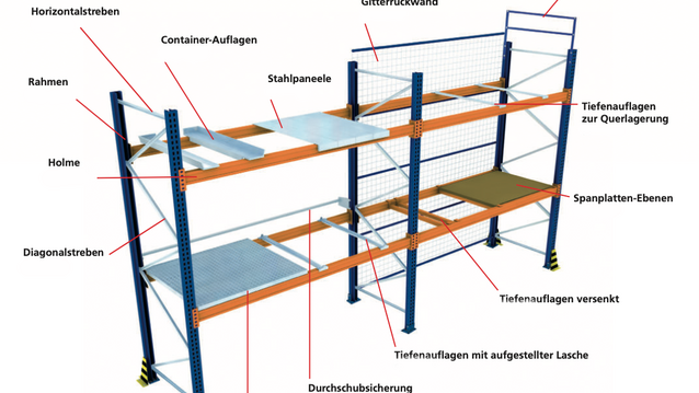 Zubehör für Palettenregale Zusatzausstattung aus München