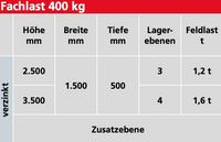 Kfz Autoreifenlagerung Reifenregal