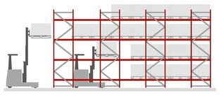 Einfahrpalettenregale