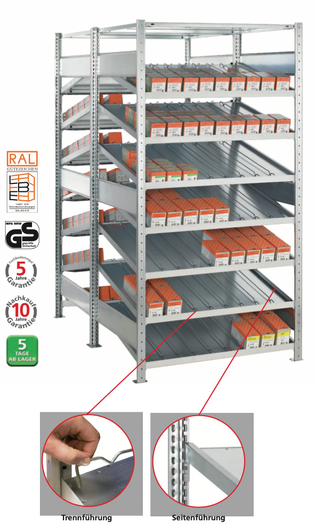Kanbanregale mit doppelter Ausführung von Hacobau GmbH Kanbanregal beidseitige Ausführung