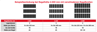 Autoreifenlage Reifenregal