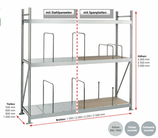 Händisch beladbare Weitspannregale mit wählbaren Bodenbelegen aus Berlin