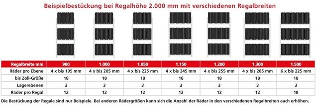 Räderregale von Hacobau GmbH